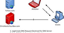 Tìm hiểu về tấn công Man-in-the-Middle – Giả mạo DNS