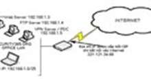 Home Publish WEB Server, FTP Server và VPN Server thông qua ADSL như thế nào?