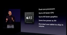 iPad 2 được tung ra tại 25 quốc gia vào ngày 25/3