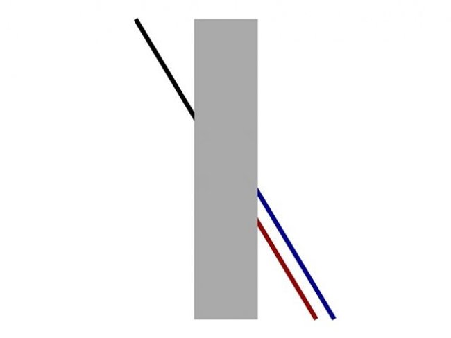 1. Theo bạn, đường kẻ màu đen được tiếp nối bằng đường kẻ màu gì?