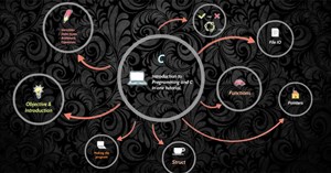 Hàm putchar() trong C