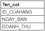 Bảng SQL cho câu 11 đến câu 15