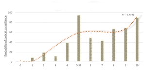 Cách chèn Trendline trong Microsoft Excel