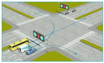 Các xe đi theo hướng mũi tên, xe nào vi phạm quy tắc giao thông?