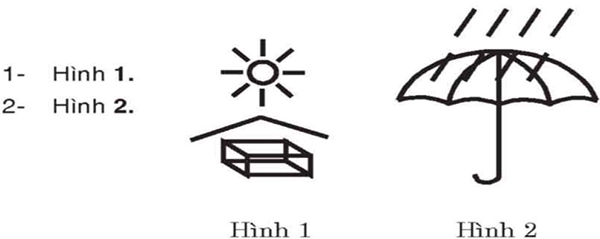 Câu hỏi 12: Ký hiệu chuyên dùng nào biểu hiện hàng chuyên chở phải tránh ánh nắng mặt trời?