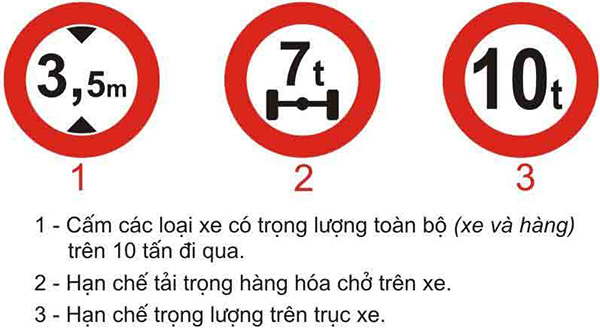 Câu hỏi 22: Biển số 3 có ý nghĩa như thế nào?