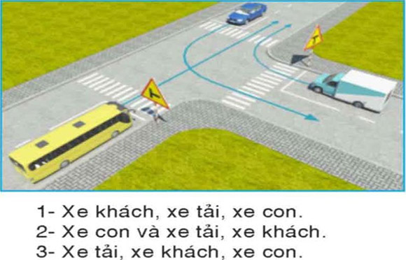 Câu hỏi 30: Thứ tự các xe đi như thế nào là đúng quy tắc giao thông?