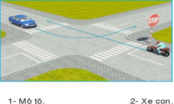 Câu hỏi 29: Trường hợp này xe nào được quyền đi trước?