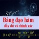 Các công thức đạo hàm và đạo hàm lượng giác đầy đủ nhất