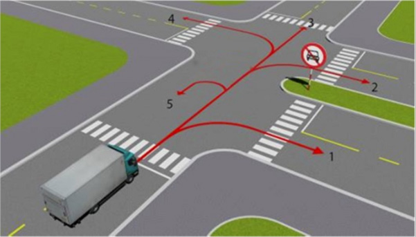 27. Những hướng nào ô tô tải được phép đi?