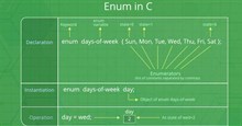 Enumeration (enum) trong C