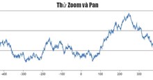 Code JavaScript tạo biểu đồ đường với Zoom và Pan