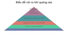 Code mẫu JavaScript tạo biểu đồ kim tự tháp với các nhãn chỉ mục/dữ liệu