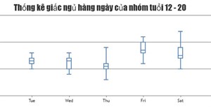 Code JavaScript tạo biểu đồ/đồ thị box và whisker