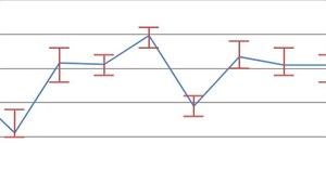 Code JavaScript tạo biểu đồ/đồ thị đường sai số