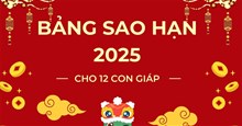Bảng sao hạn năm 2026 theo năm sinh, theo tuổi của 12 con giáp