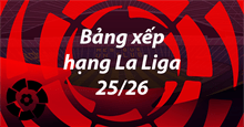 Bảng xếp hạng La Liga mới nhất 2026