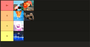 Jujutsu Zero Tier List