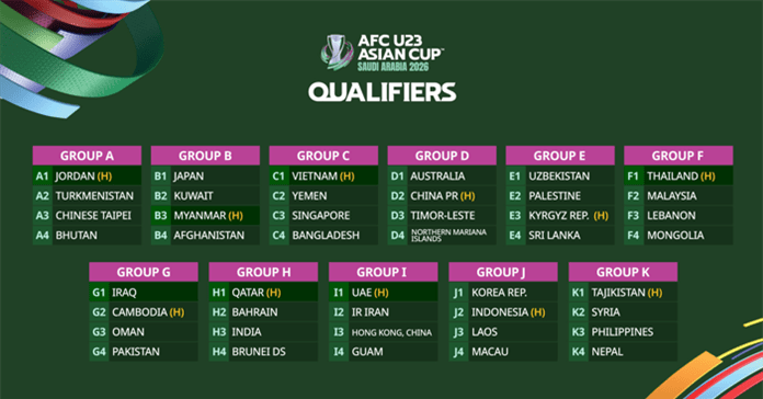 Lịch thi đấu U23 Châu Á 2026 đội tuyển Việt Nam