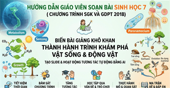 Prompt tạo slide thuyết trình môn Sinh Học lớp 7 cho thầy cô giáo