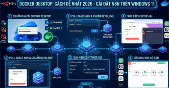 Hướng dẫn cài đặt và sử dụng n8n trên Windows 11