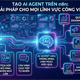 Hướng dẫn cách tạo AI Agent với n8n năm 2026