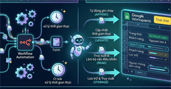 Cách tích hợp Google Sheets vào n8n