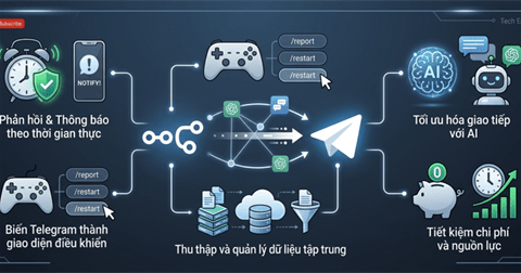 Cách tích hợp Telegram API vào n8n nhanh nhất