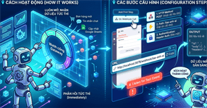 Webhook Trigger n8n là gì? Cách thêm và sử dụng