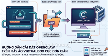 Hướng dẫn cách cài đặt OpenClaw trên máy ảo VirtualBox cực đơn giản