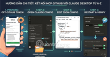 Hướng dẫn kết nối MCP Github với Claude AI: Chi tiết từng bước cho người mới bắt đầu