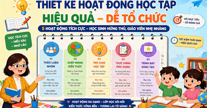 Prompt mẫu thiết kế hoạt động học tập trên NotebookLM