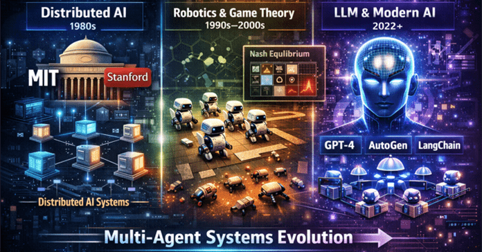 Multi-Agent Systems là gì? Toàn tập từ cơ bản đến ứng dụng thực tế
