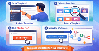Hướng dẫn Import Template có sẵn vào Workspace trên n8n