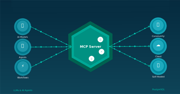 Tích hợp MCP server vào Claude Cowork
