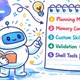 5 mẹo biến OpenAI Codex thành AI Coding Agent mạnh mẽ hơn