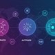3 framework hàng đầu: CrewAI, LangGraph và AutoGen