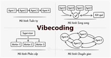 Không biết code vẫn tự xây được ứng dụng: bí quyết "chia nhỏ việc lớn" khi dùng AI