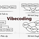 Không biết code vẫn tự xây được ứng dụng: bí quyết "chia nhỏ việc lớn" khi dùng AI
