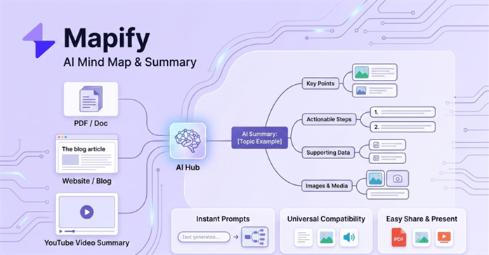 Mapify: AI Mind Map & Summary