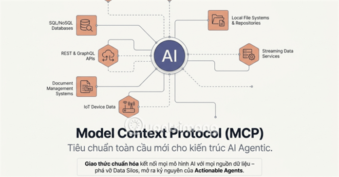 Vai trò và ưu điểm của Model Context Protocol (MCP) trong các mô hình AI hiện đại