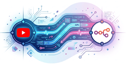Cách thiết lập Youtube node trên n8n